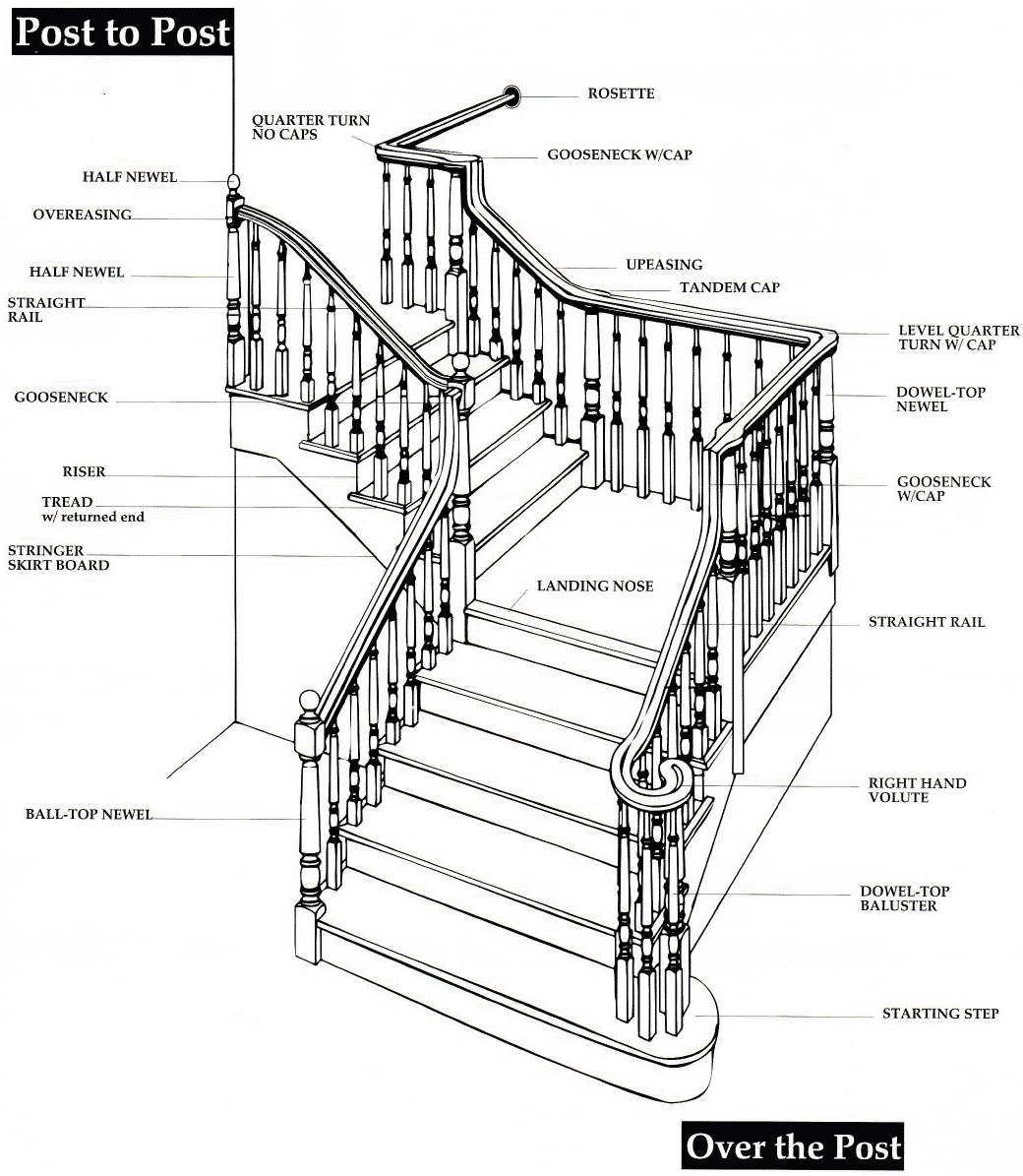 Resources Hardwood Design Inc Specializing In The Fine Art Of Stair Building